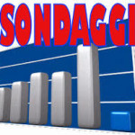 sondaggi